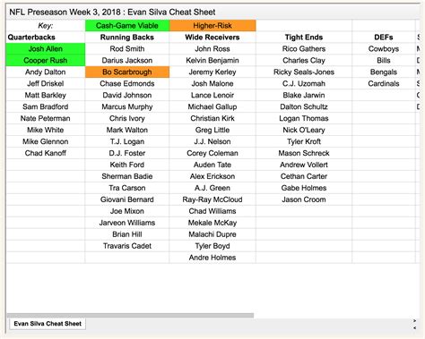 fftoday.com|ff today cheat sheets.